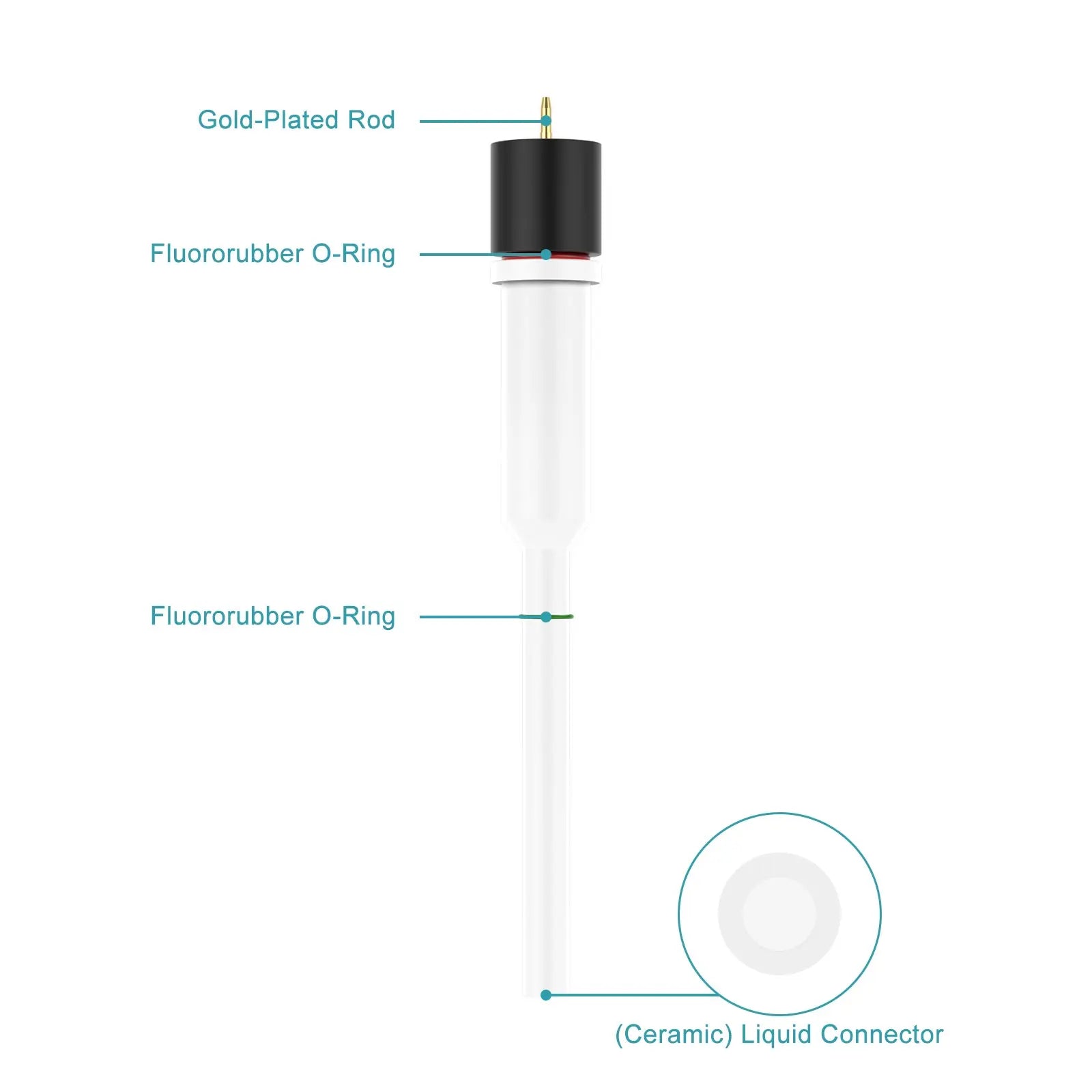 Side view and dimensional layout of the durable StonyLab All-PTFE Hg