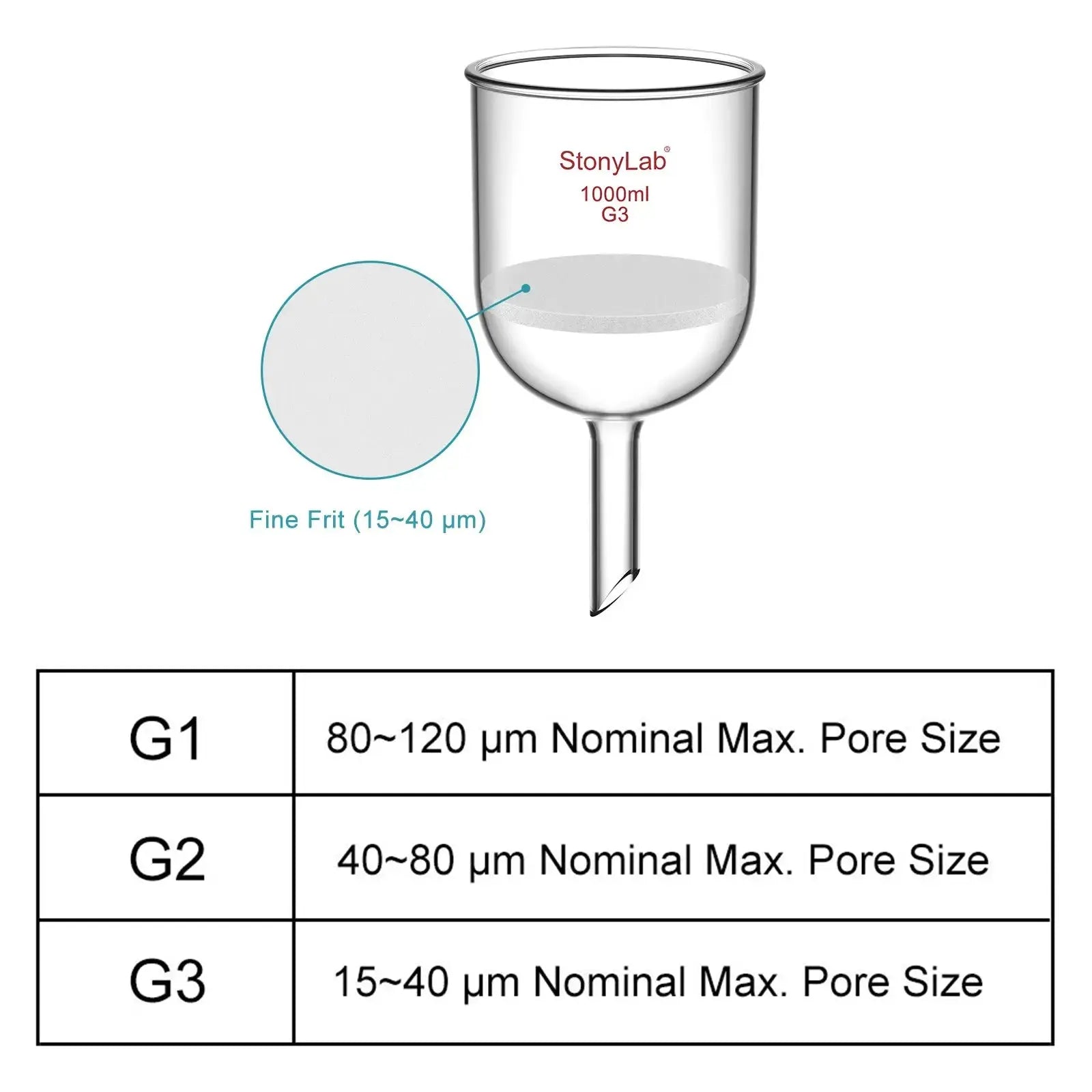 Detailed structural assembly component for StonyLab Buchner Filtering Funnel