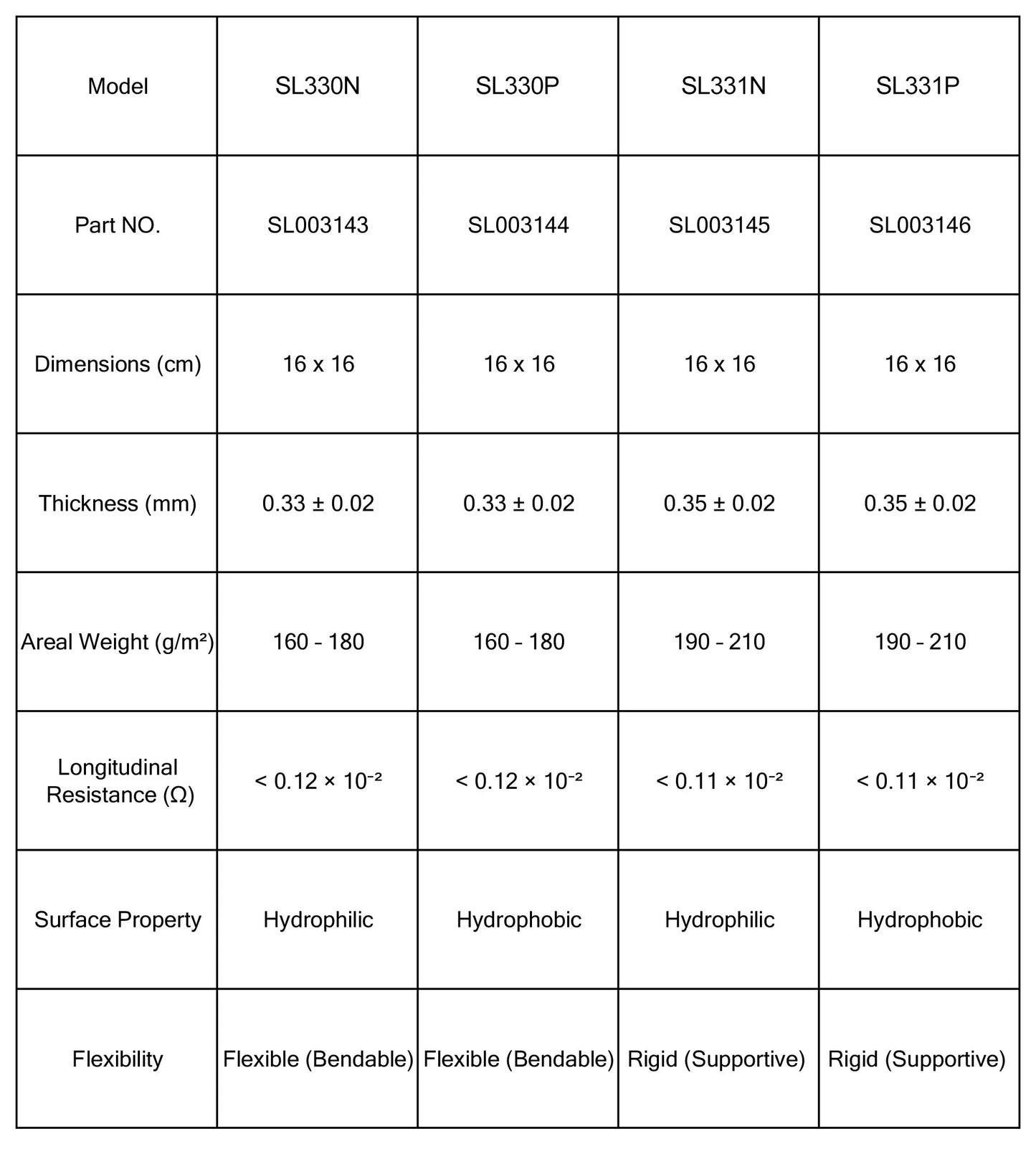 Carbon Cloth Electrode Material, Hydrophilic/Hydrophobic, Flexible/Rigid, 16 × 16 cm Carbon Substrates