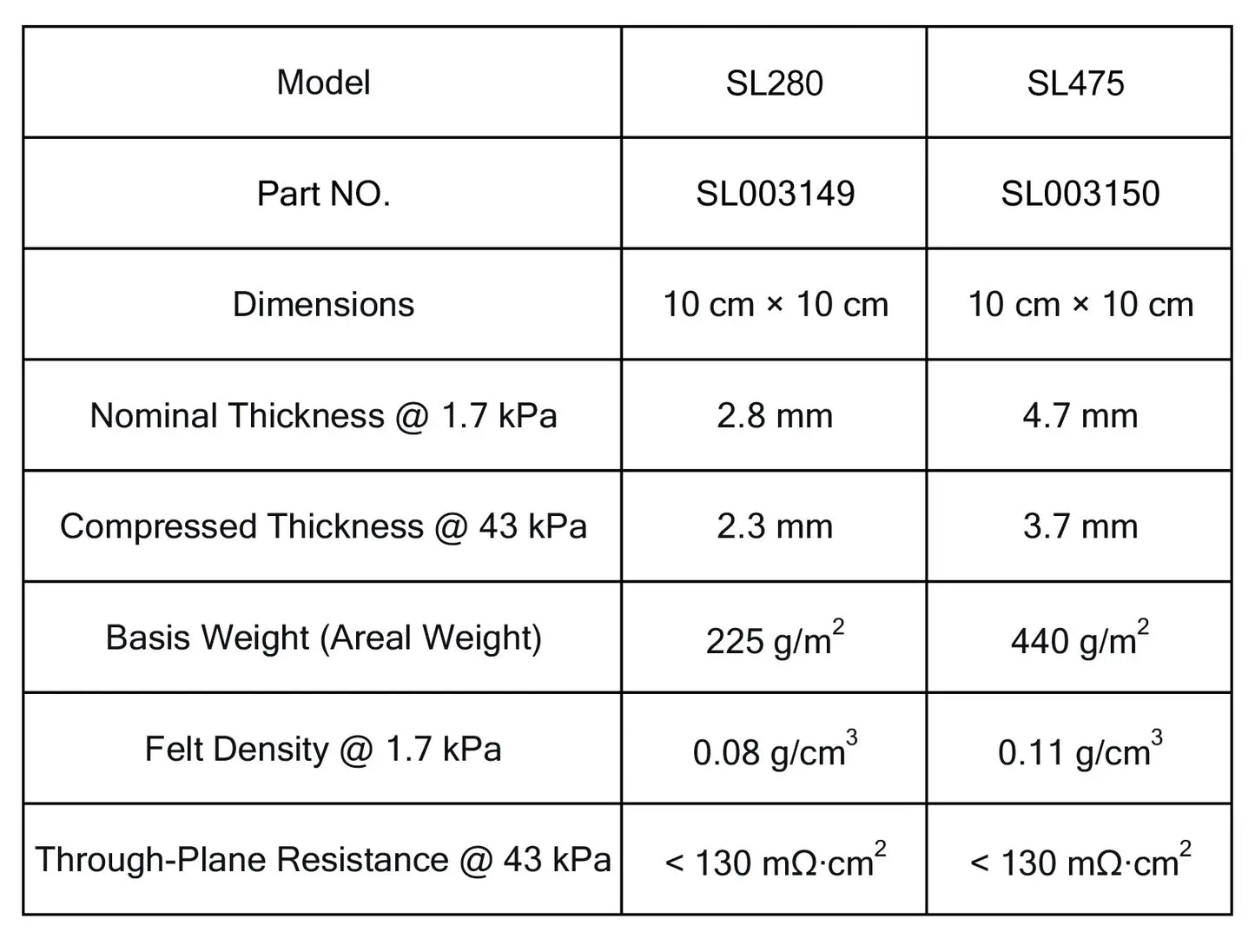 Carbon Felt, 10×10 cm, G280A & G475A for High-Temperature Furnaces and Electrolyzers Carbon Substrates