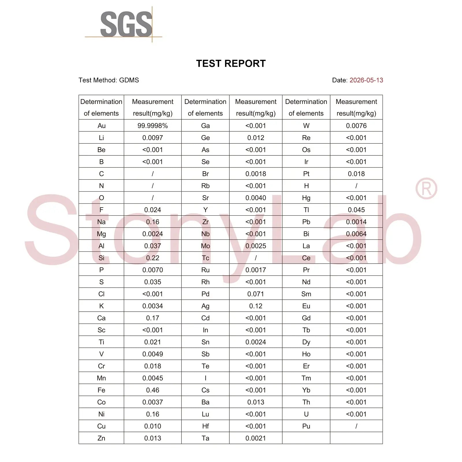Close-up view showing the precise design and material of StonyLab Gold Sheets