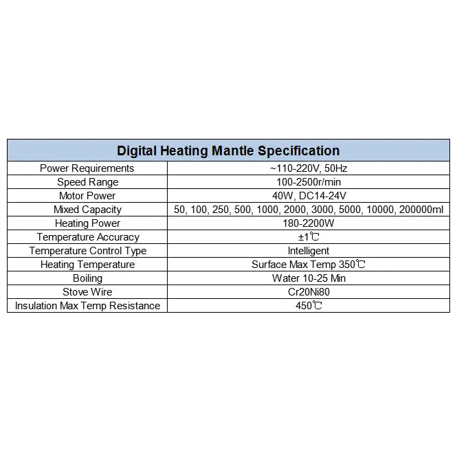 High Borosilicate Vacuum Short Path Distillation - StonyLab Short Path Distillations