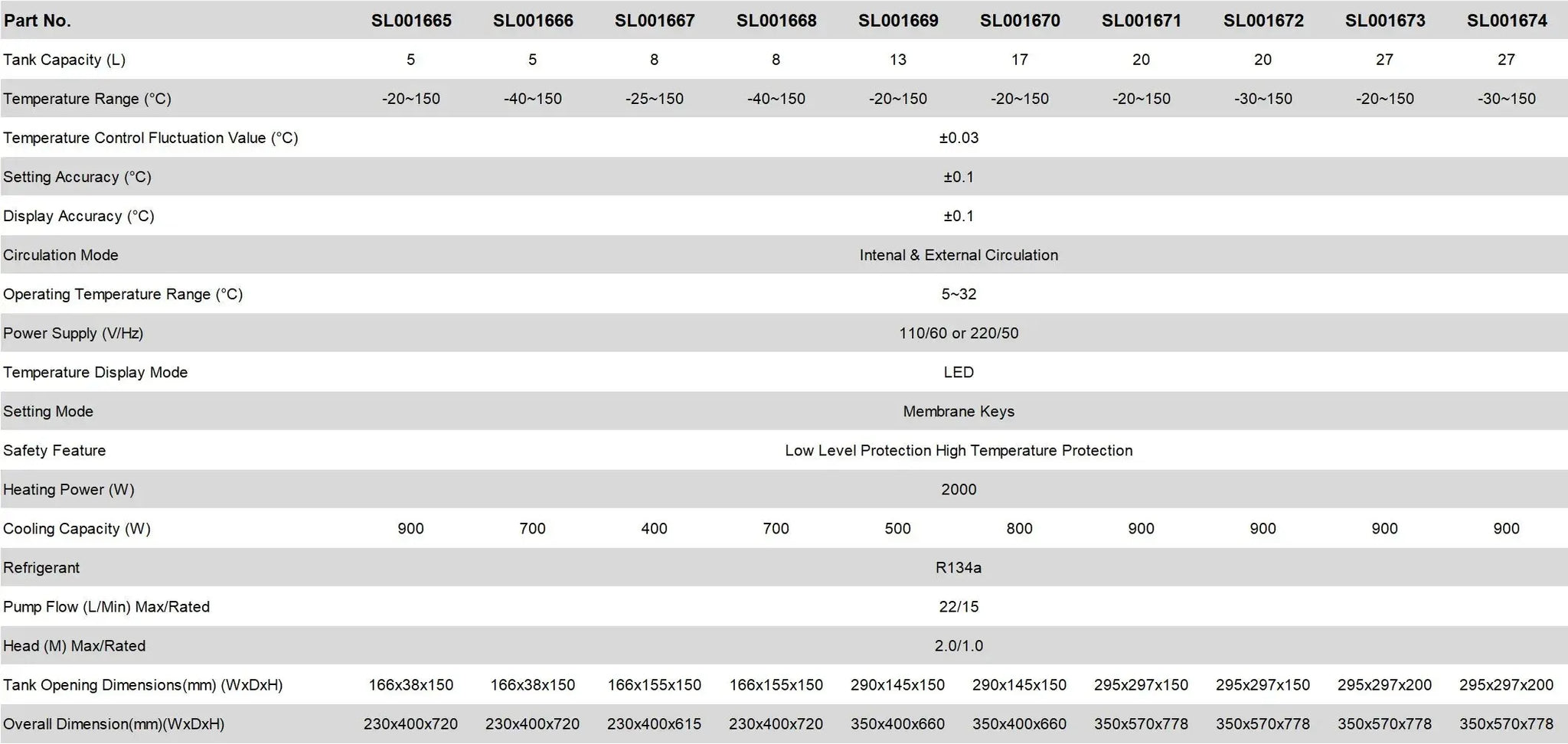 Comprehensive product view and setup components for StonyLab Heating & Cooling Circulator