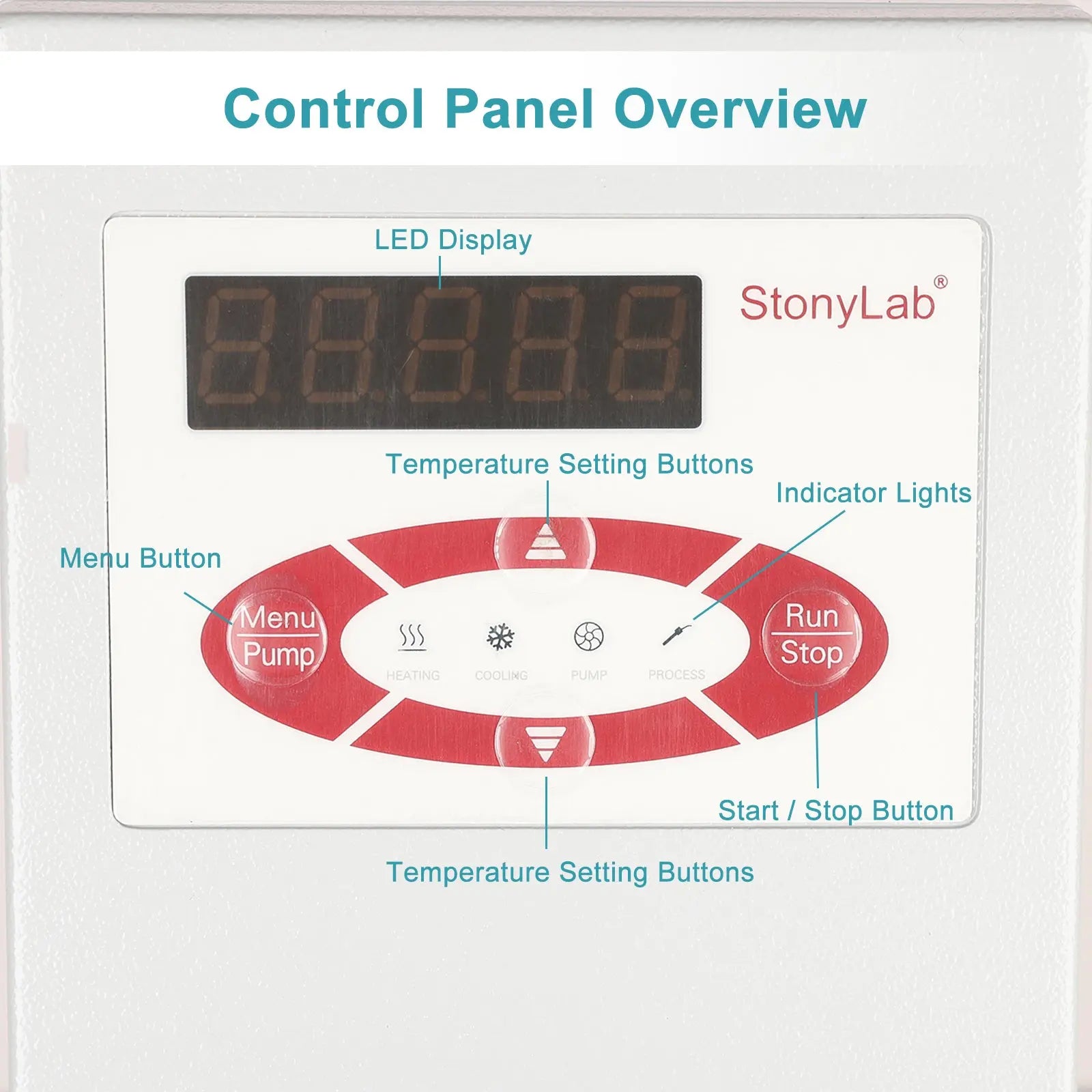 Comprehensive product view and setup components for StonyLab Heating & Cooling Circulator