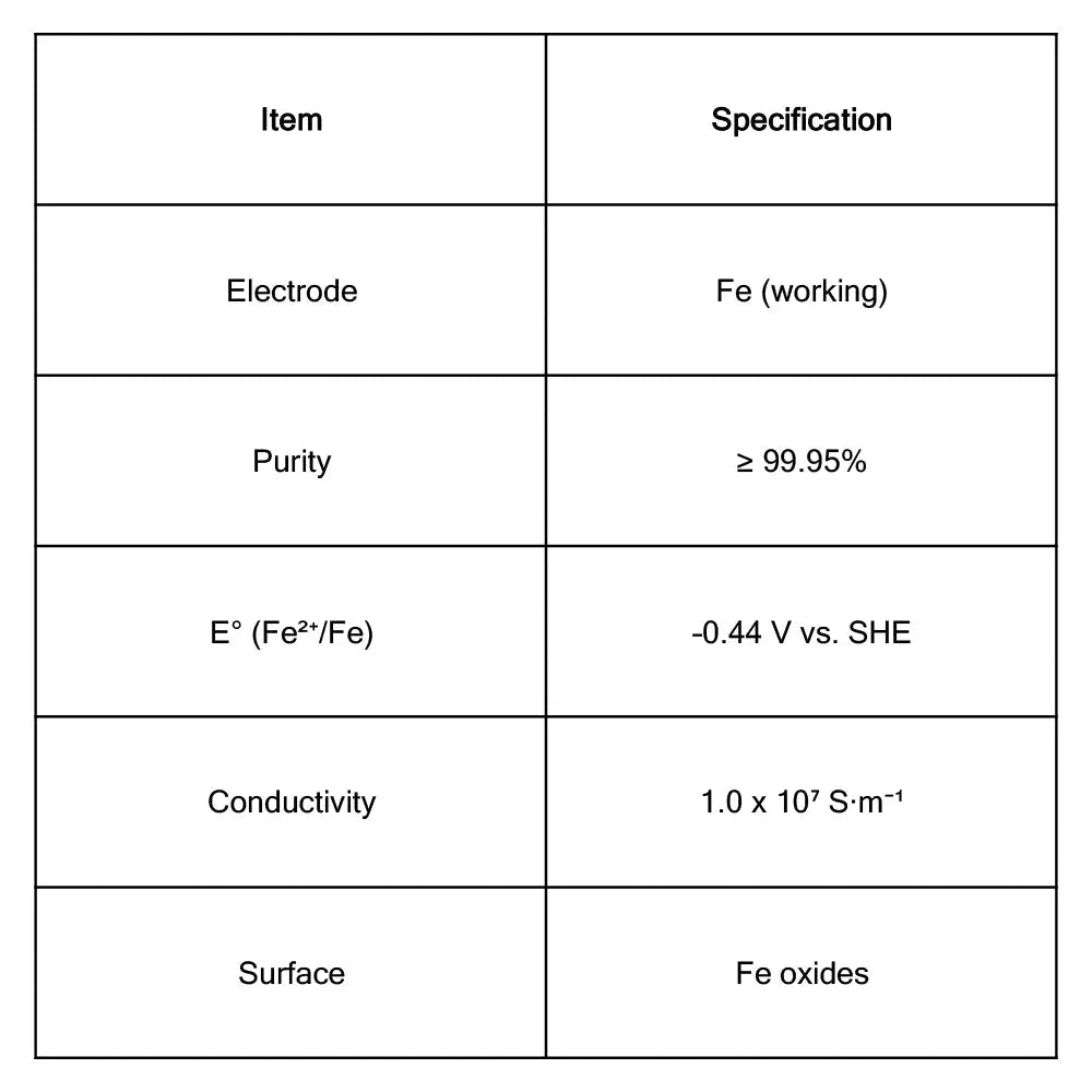 Iron Sheets, 10x10x1 mm/10x15x1 mm Electrode Material-Fe