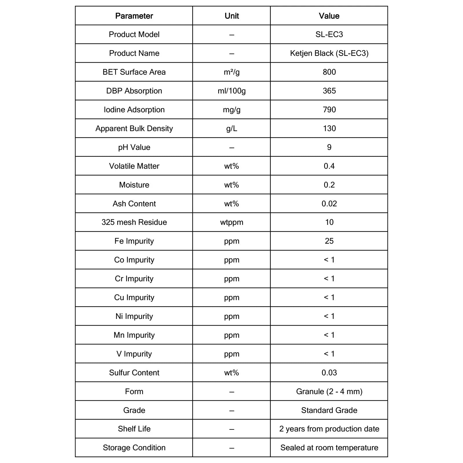 Ketjen Black (SL-EC3), Standard-Grade Granular Conductive Carbon Black Additive for Lithium-Ion Batteries Ketjen Black