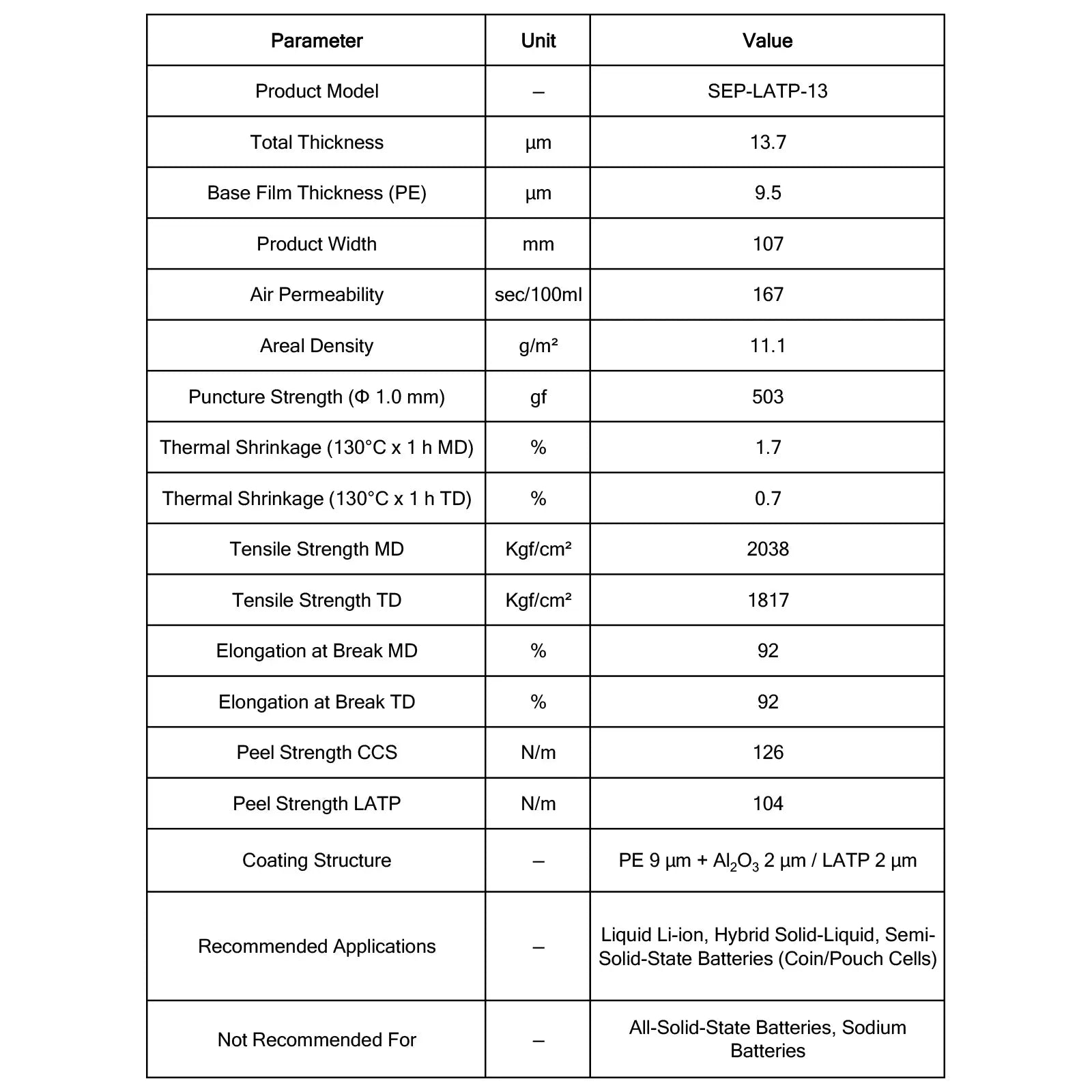 LATP Solid-State Electrolyte Coated Separator (SEP-LATP-13), Double-Sided Single-Coated Ceramic Composite Separator for Li-Ion Batteries Solid-State Electrolyte Coated Separator