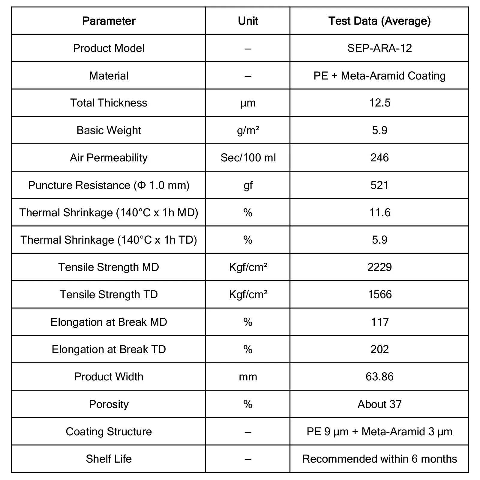 Meta-Aramid Coated Separator (SEP-ARA-12), PE Base Film with Meta-Aramid Coating, High-Temperature Resistance and Anti-Oxidation for Lithium-Ion Batteries Meta-Aramid Coated Separator