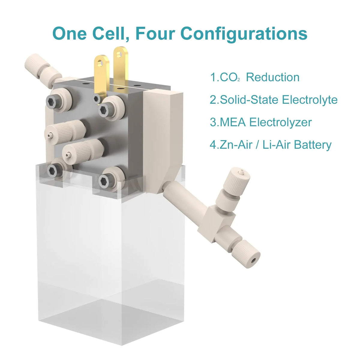 Multifunctional gas diffusion electrolysis cell, 4-in-1 modular PEEK and titanium flow cell with 1 cm² reaction area for CO₂ reduction and battery research StonyLab