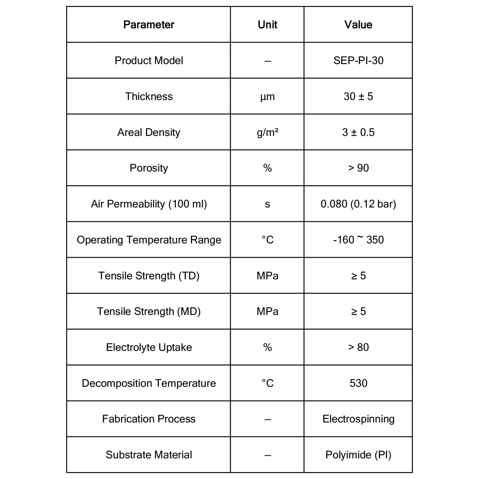 Polyimide (PI) Solid-State Battery Separator (SEP-PI-30), Electrospun, High Porosity, High-Temperature Resistance for All-Solid-State, Lithium-Metal, Lithium-Sulfur, and Sodium-Ion Batteries Solid-State Battery Separator