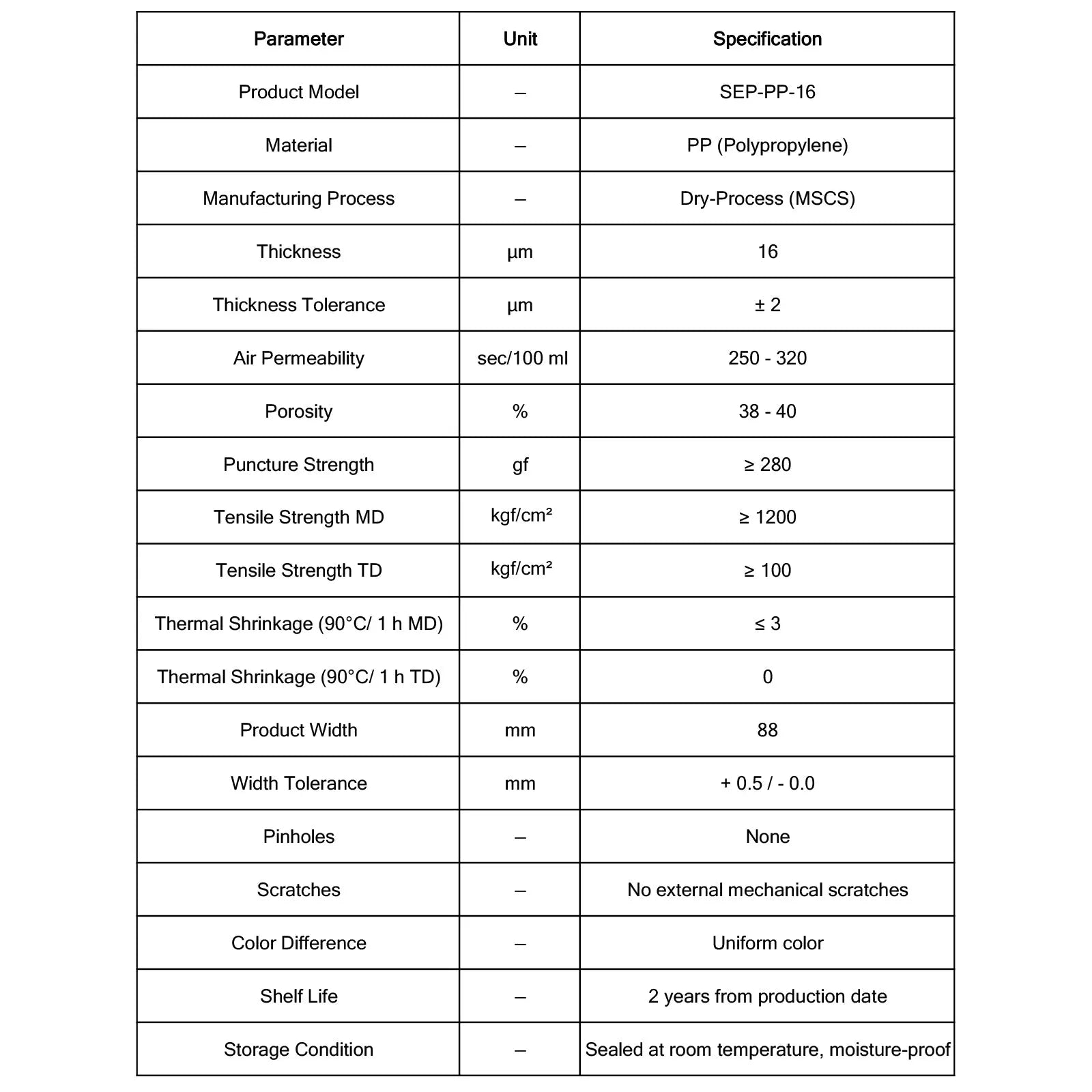 Polypropylene (PP) Separator (SEP-PP-16), Dry-Process Single-Layer Polypropylene Battery Separator with Zero TD Shrinkage and High Strength PP Separator
