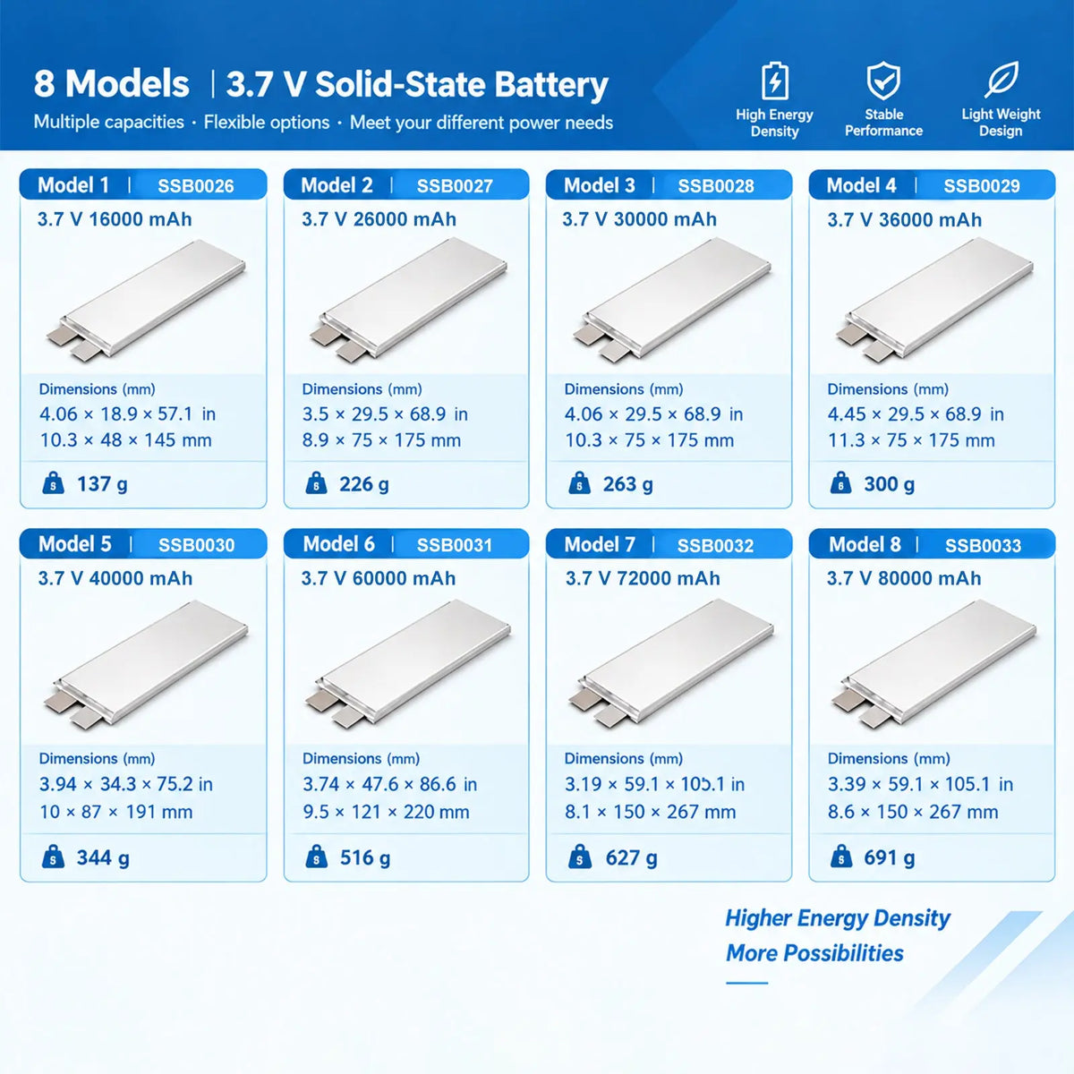 Semi-solid-state pouch battery cells, 420–450 Wh/kg energy density, 2C continuous and 4C peak discharge, 16–80 Ah options StonyLab
