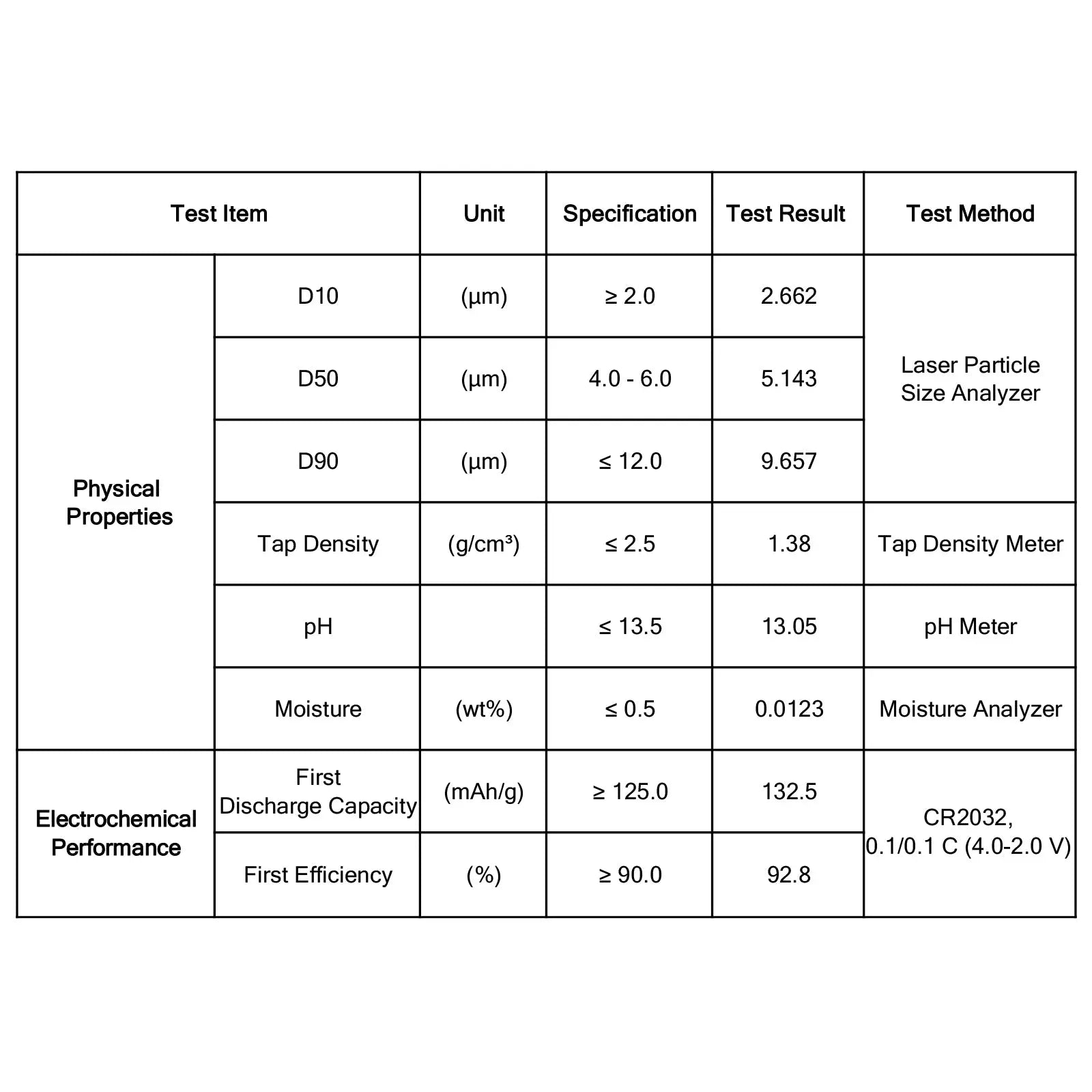 Sodium Nickel Iron Manganate Cathode Powder for Sodium-Ion Batteries, O3-Phase Single Crystal Layered Oxide, 132.5 mAh/g Sodium Nickel Iron Manganate Cathode Powder