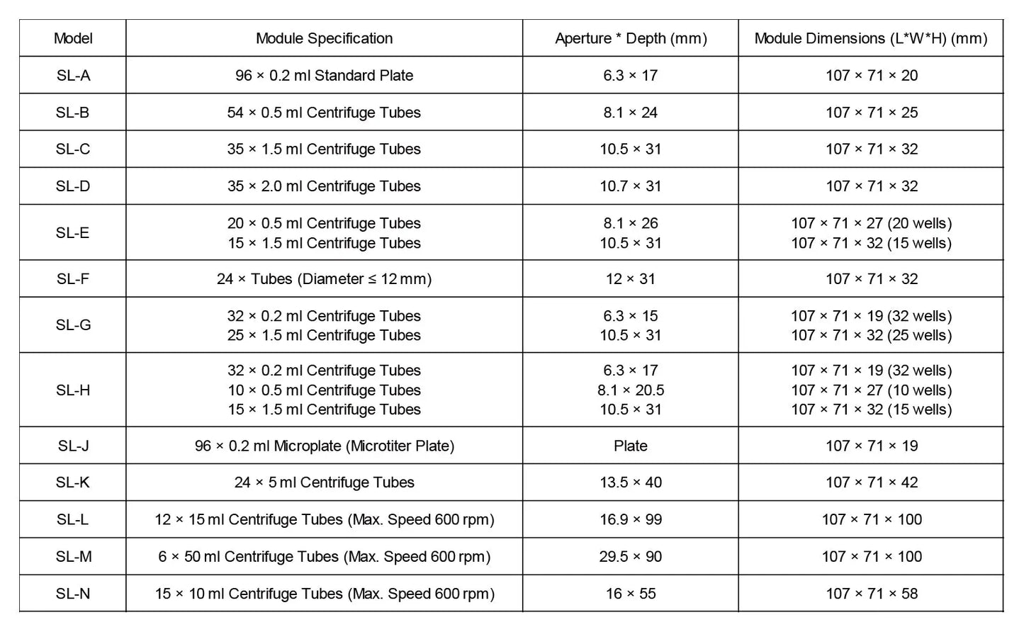 Thermostatic Shaker, 0-100°C, Multi-Sample, 200-1800 rpm Thermostatic Shaker