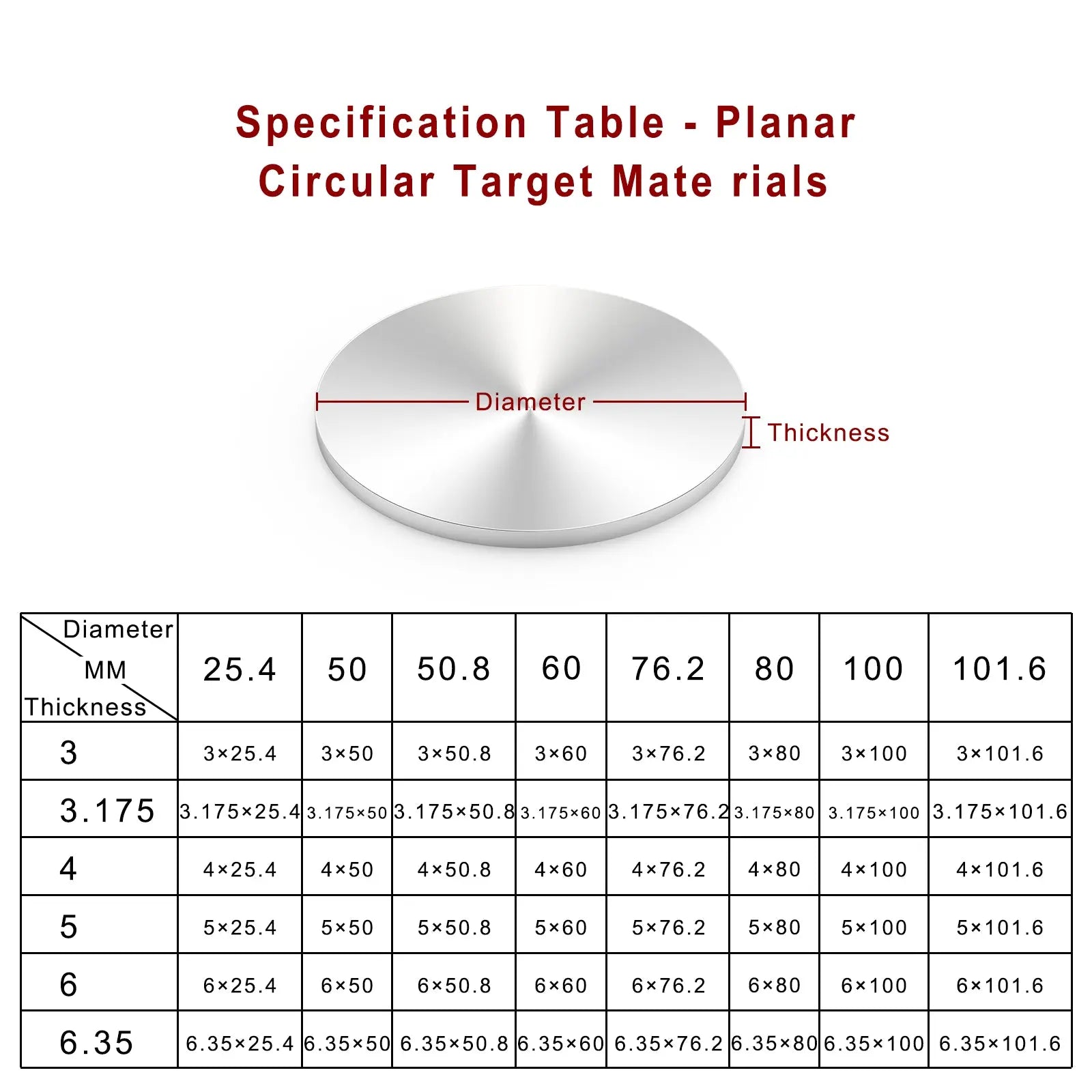 Detailed structural assembly component for StonyLab Titanium (Ti) Sputtering Target