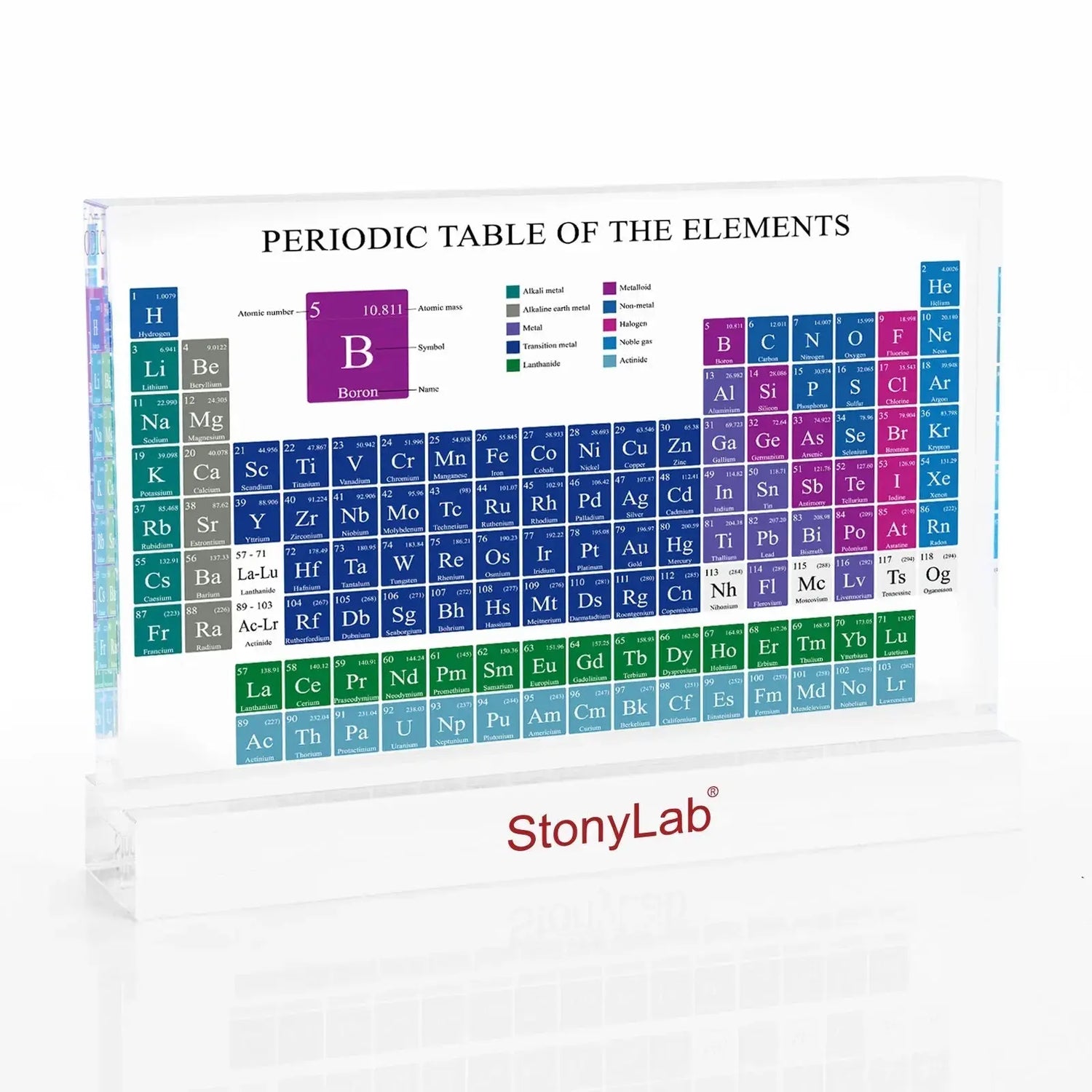 Periodic-Tables StonyLab