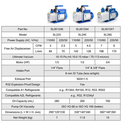 Two-Stage Rotary Vane Vacuum Pump, R32 Explosion-Proof, 10-15 Pa Vacuum, 2.5-7 CFM