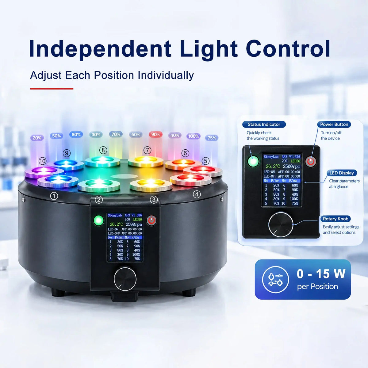 10-position parallel photoreactor with 250–975 nm interchangeable light sources, 0–15 W independent output, 300–2500 rpm stirring and 2–50 ml reaction capacity StonyLab