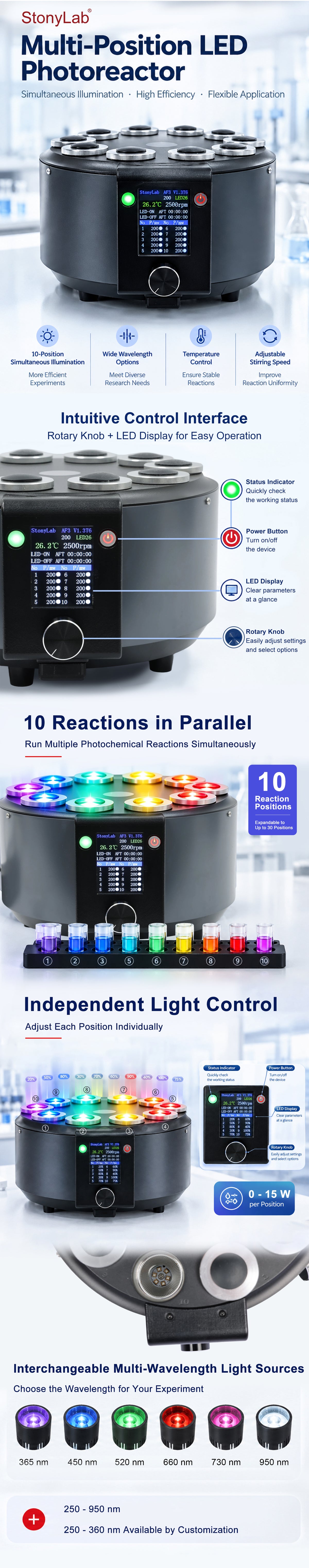 10-Position High-Throughput Parallel Photoreactor Description