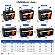 12 V LiFePO4 battery with Bluetooth app monitoring, 100 Ah 200 Ah 300 Ah 400 Ah 460 Ah and 600 Ah capacities for energy storage StonyLab