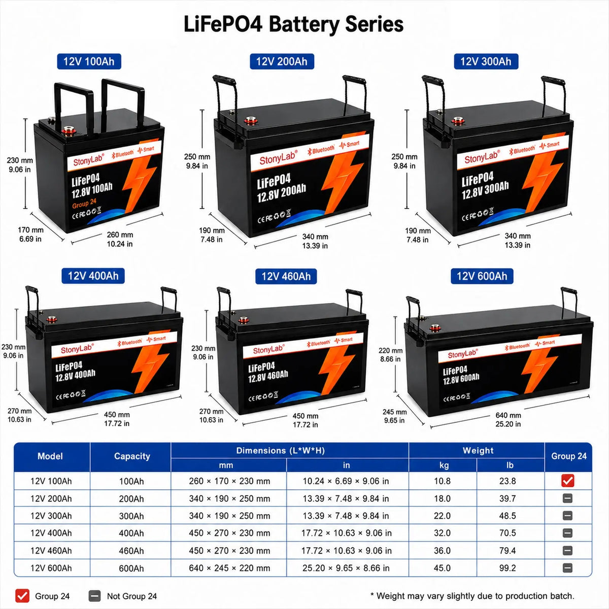 12 V LiFePO4 battery with Bluetooth app monitoring, 100 Ah 200 Ah 300 Ah 400 Ah 460 Ah and 600 Ah capacities for energy storage StonyLab