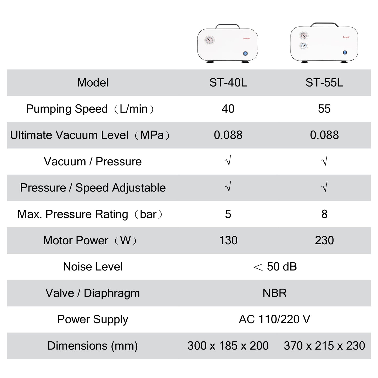 Oil-Free Diaphragm Vacuum Pump, 0.075-0.088 MPa, 10-55 L/min, Compatible with 110-220V