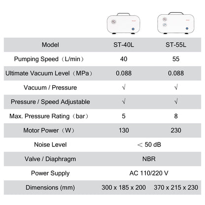 Oil-Free Diaphragm Vacuum Pump, 0.075-0.088 MPa, 10-55 L/min, Compatible with 110-220V