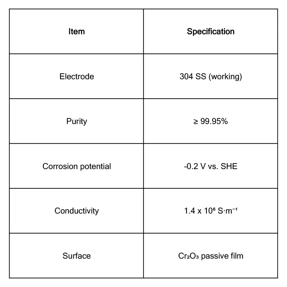 304 Stainless Steel Sheets, 10x15x1 mm/100x10x1 mm Electrode Material-Stainless Steel
