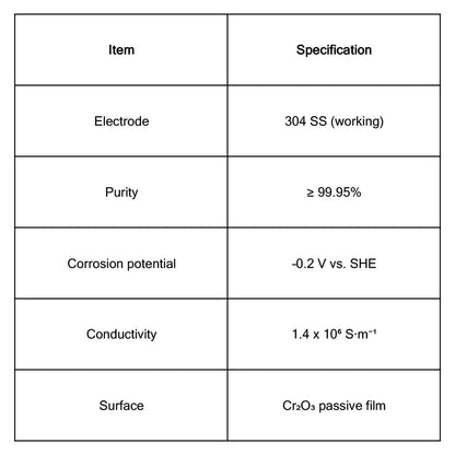304 Stainless Steel Sheets, 10x15x1 mm/100x10x1 mm Electrode Material-Stainless Steel