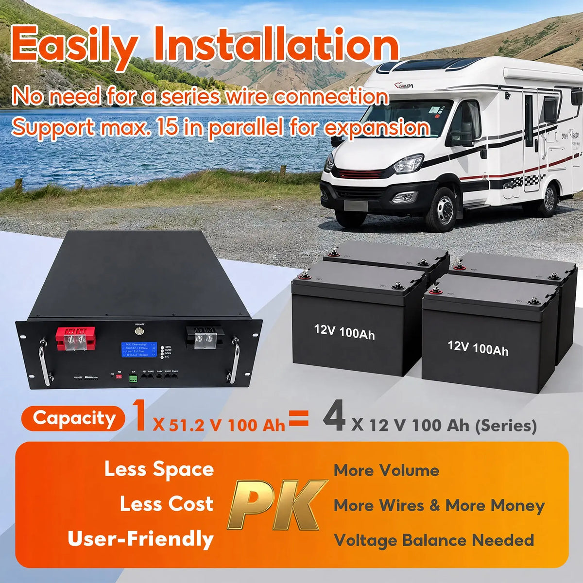 48V (51.2V) rack-mount LiFePO4 battery with 100–400 Ah capacity, 5–20 kWh energy storage and intelligent BMS for power systems StonyLab