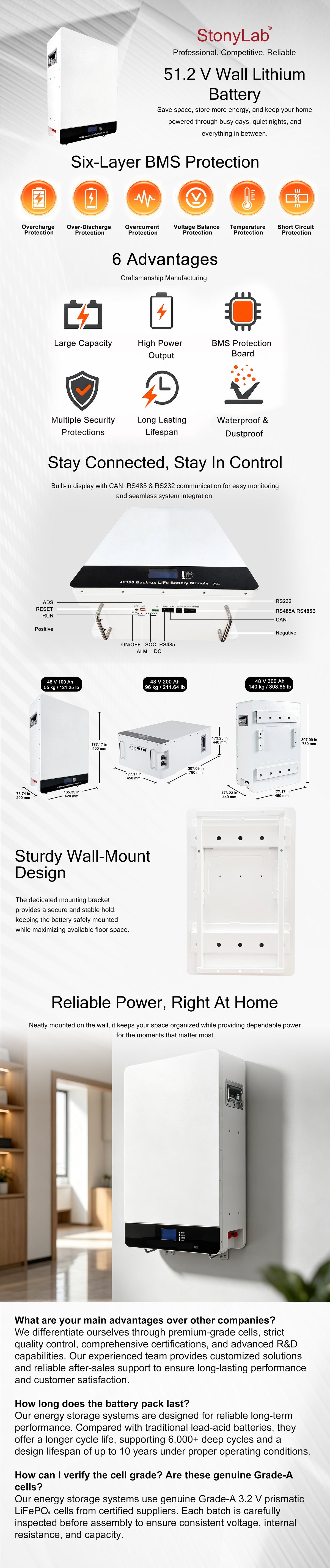 48 V (51.2 V) LiFePO₄ Wall-Mounted Energy Storage System Description