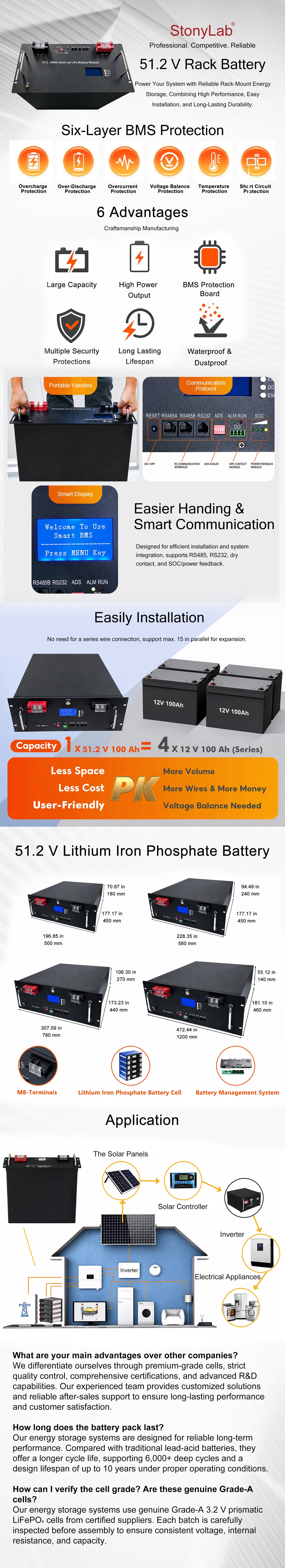 48 V (51.2 V) Rack-Mount LiFePO₄ Battery Description