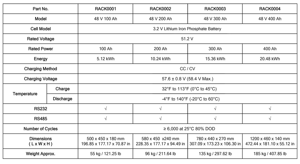 48 V (51.2 V) Rack-Mount LiFePO₄ Battery Specification