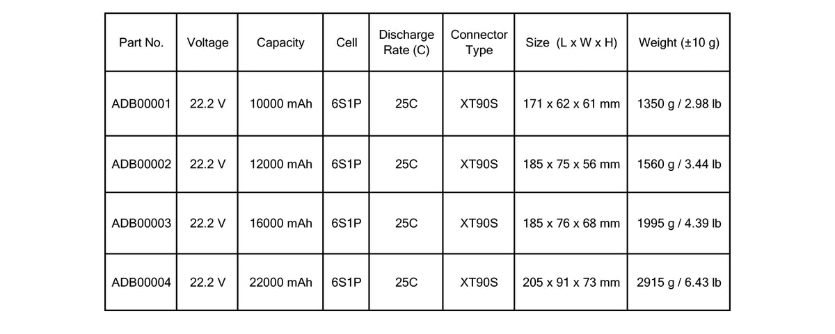 Agricultural Drone Battery
