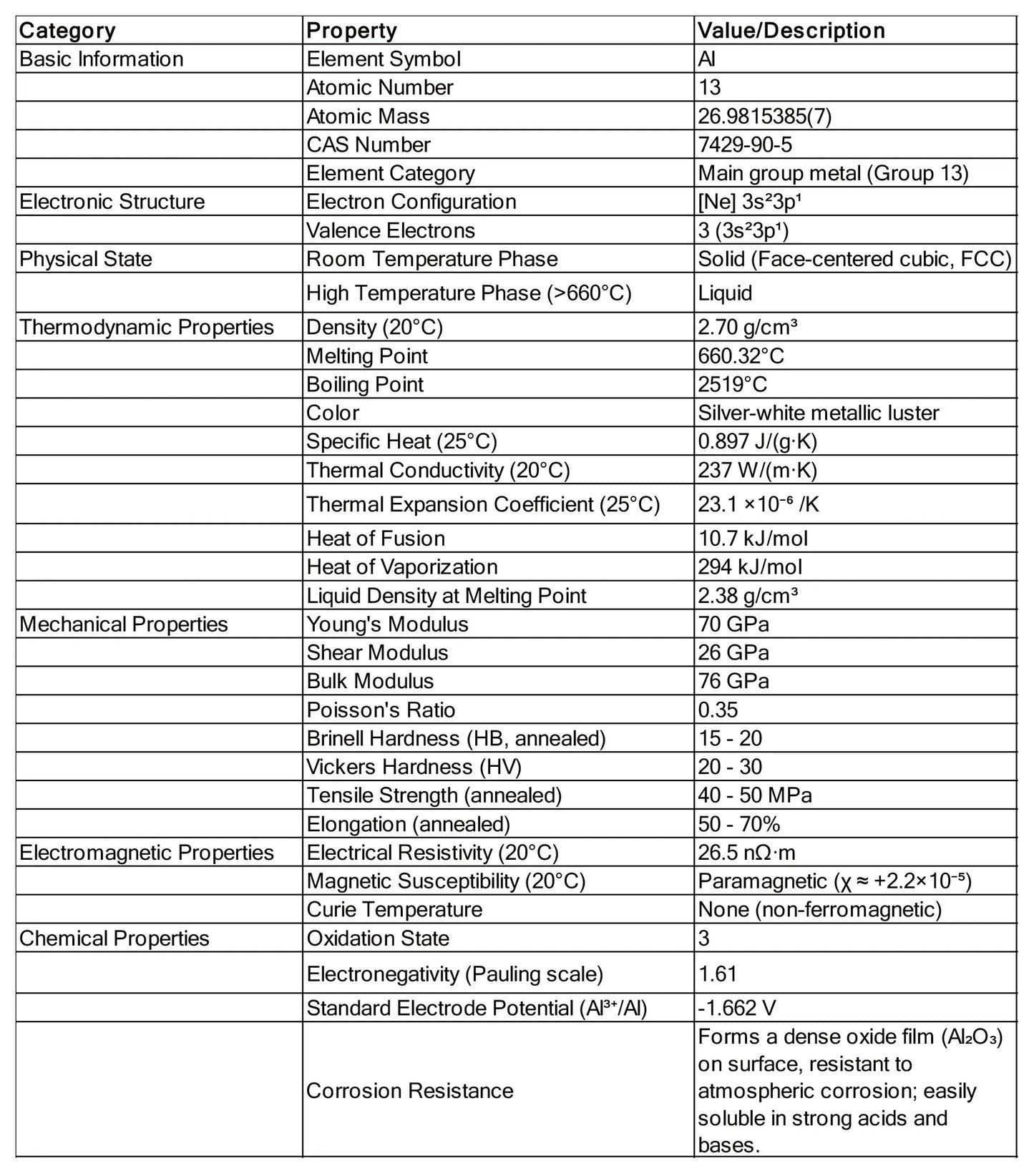 Aluminum (Al) Sputtering Target, 99.999% Purity Sputtering Target