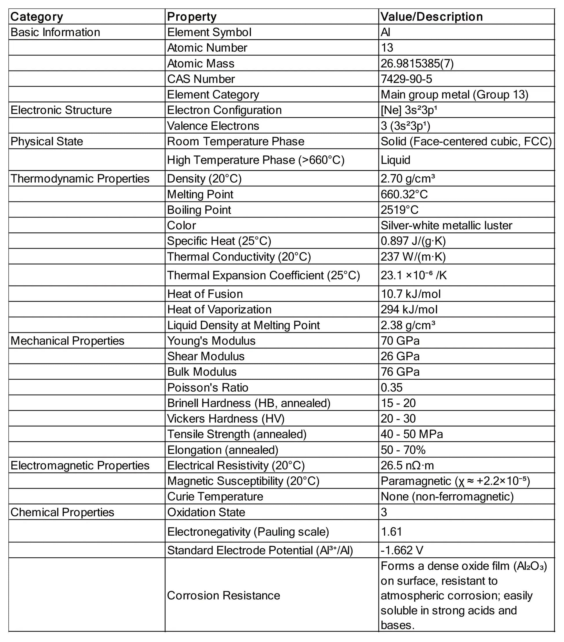 Aluminum (Al) Sputtering Target, 99.999% Purity Sputtering Target