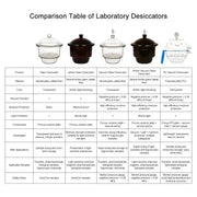 Side view and dimensional layout of the durable StonyLab Glass Desiccator