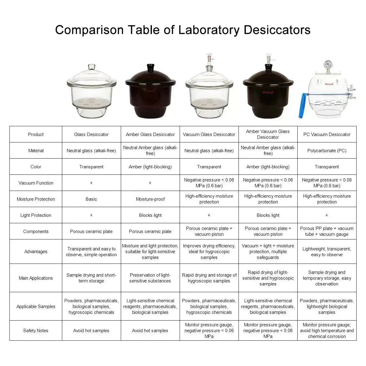 Side view and dimensional layout of the durable StonyLab Glass Desiccator