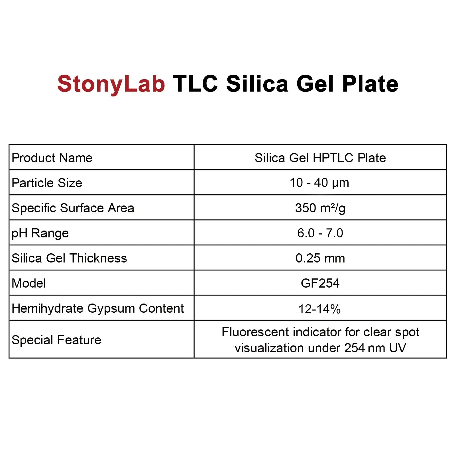 Comprehensive product view and setup components for StonyLab Analytical TLC Plates