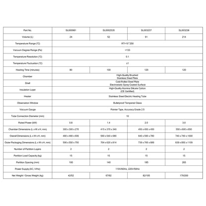Benchtop Vacuum Drying Oven, 24-214 L, RT-250°C, 133 Pa Oven-Vacuum Drying