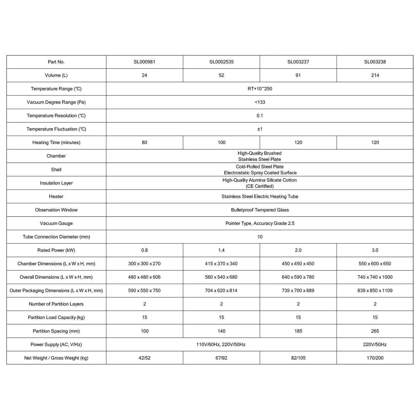 Benchtop Vacuum Drying Oven, 24-214 L, RT-250°C, 133 Pa Oven-Vacuum Drying