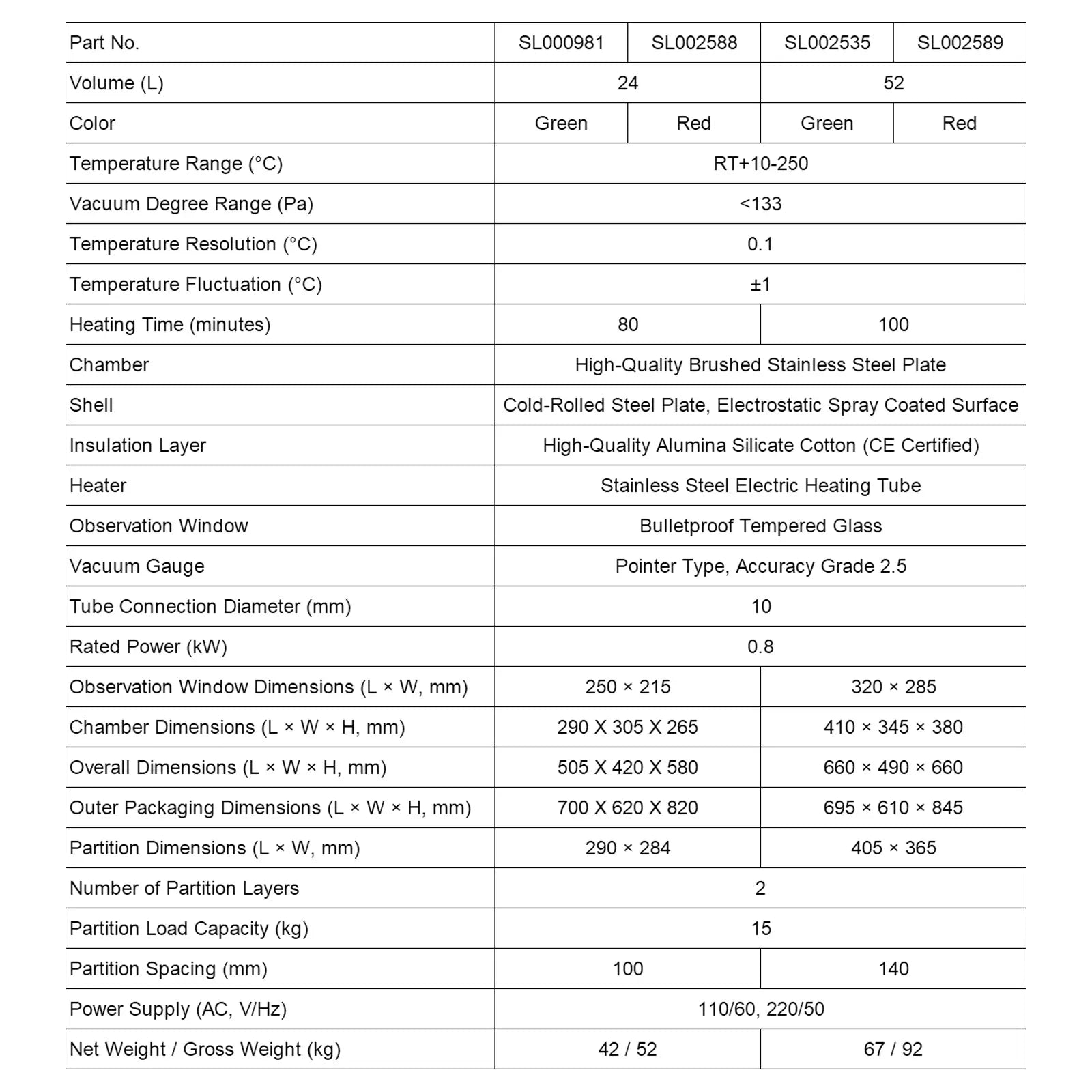 Benchtop Vacuum Drying Oven, 24-52L, RT+10-250°C, 133 Pa Oven-Vacuum Drying