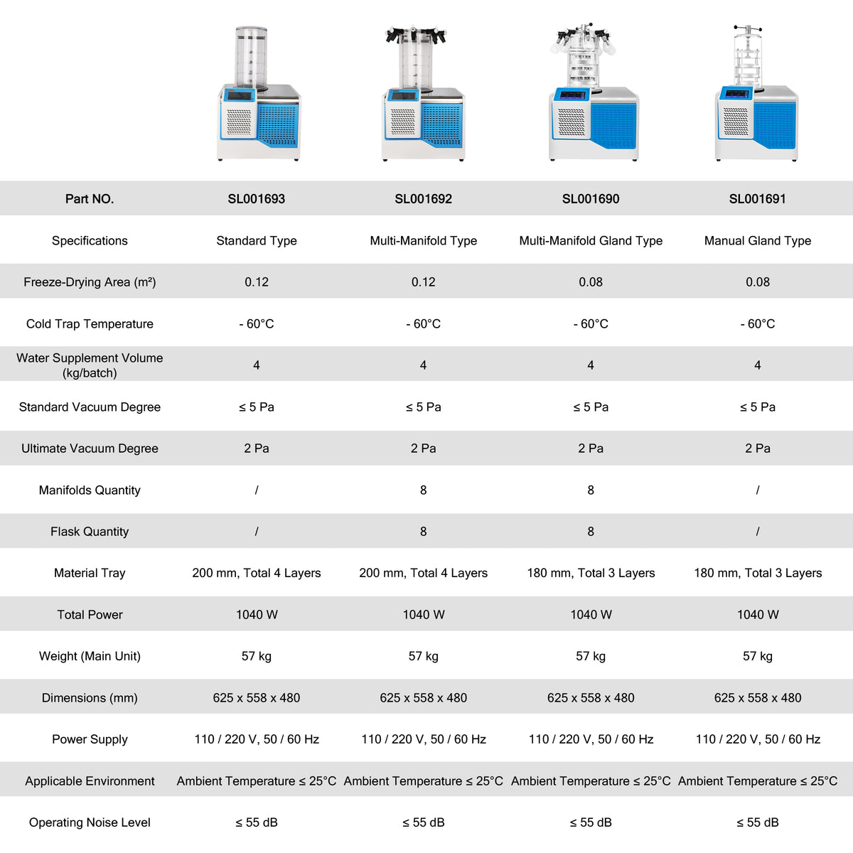 Benchtop Freeze Dryer