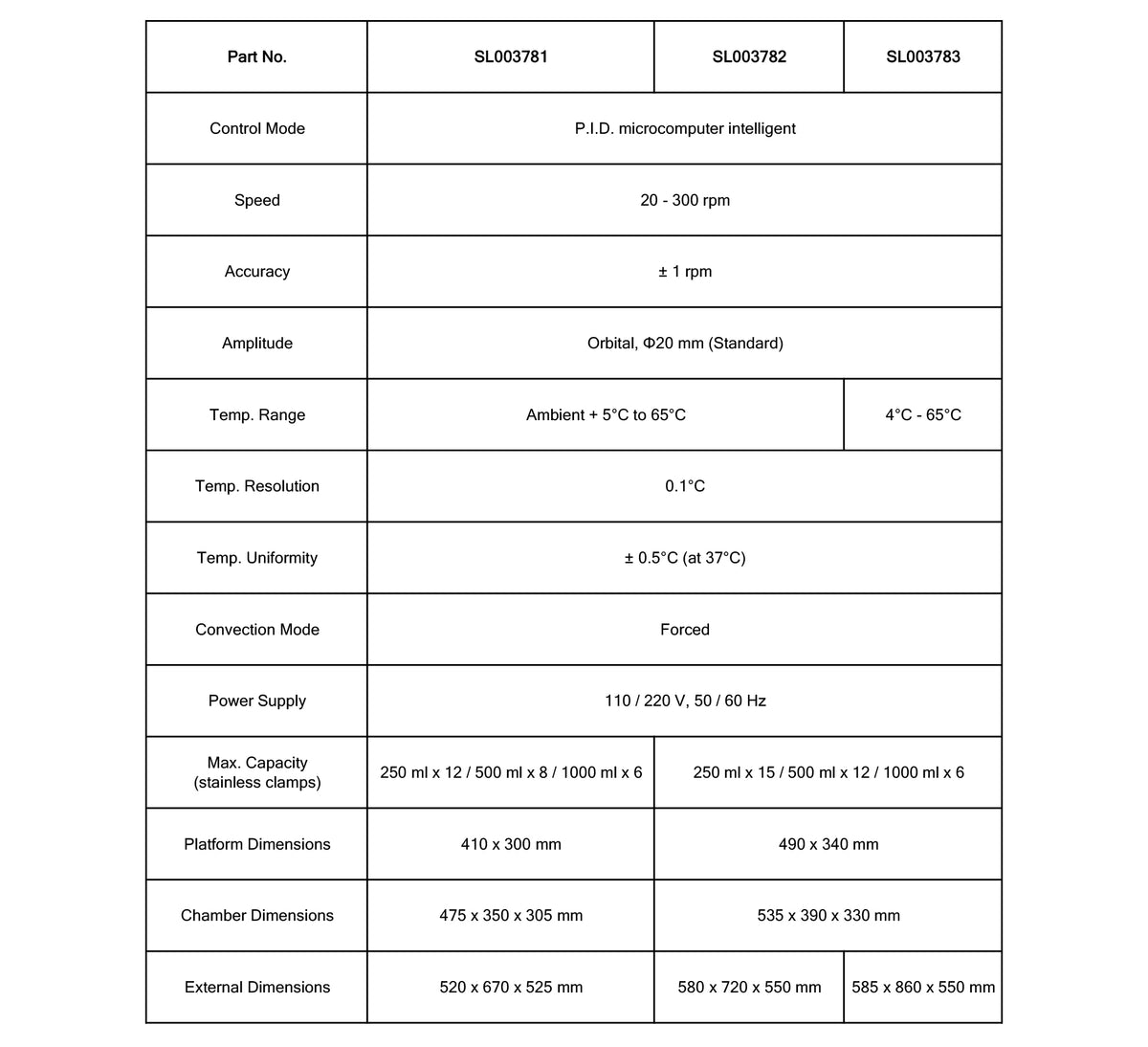 Benchtop Incubator Shaker Specification