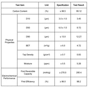 Side view and dimensional layout of the durable StonyLab Biomass-Derived Hard Carbon Anode Material for Sodium-Ion Batteries