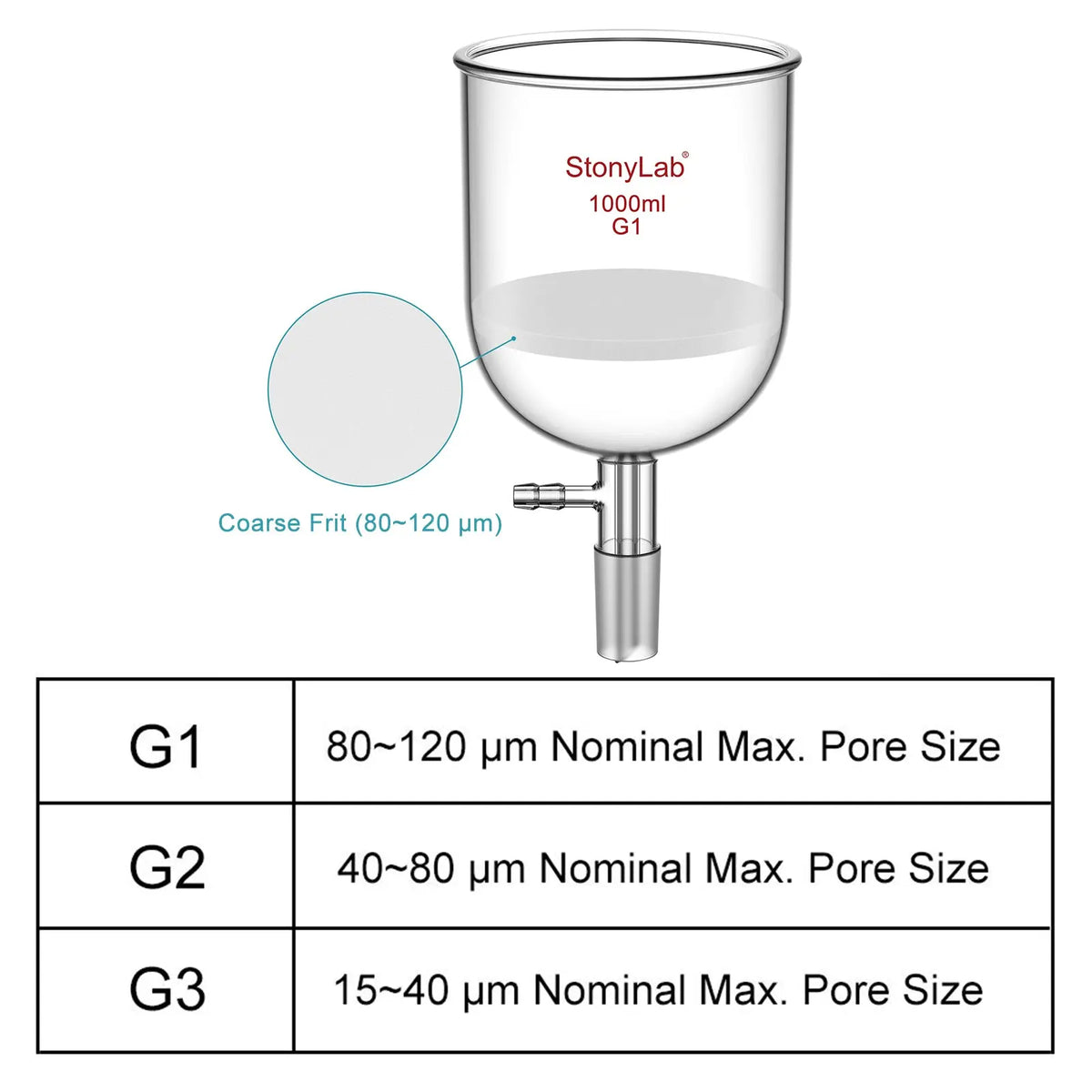 stonylab Entonnoir filtrant Buchner en verre borosilicate avec fritte moyenne, diamètre du disque 113 mm, profondeur 110 mm (1L stonylab Entonnoir filtrant Buchner en verre borosilicate avec fritte moyenne, diamètre du disque 113 mm, profondeur 110 mm (1L