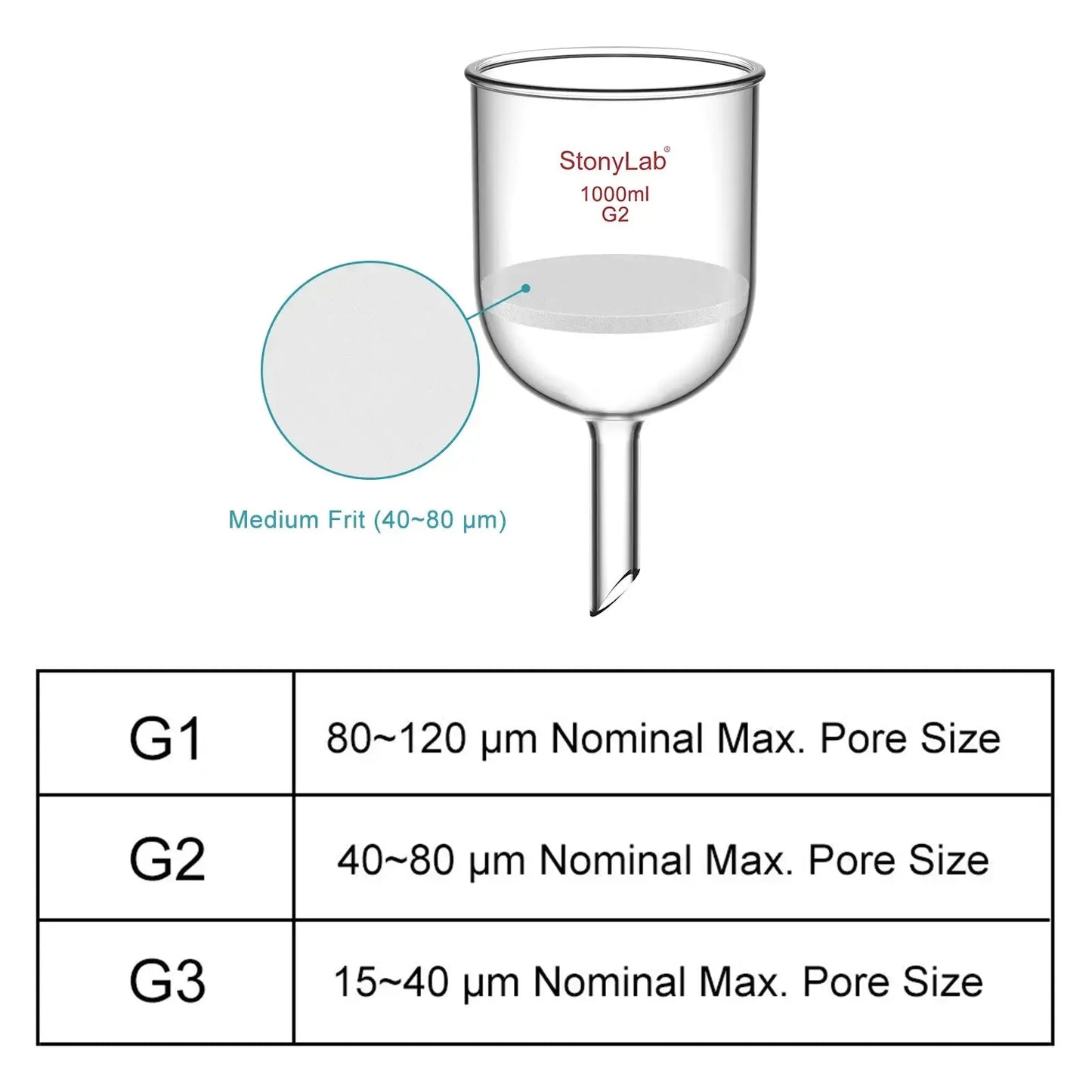 Buchner Filtering Funnel, Medium Frit (40~80 μm), 60-1000 ml Funnels-Buchner