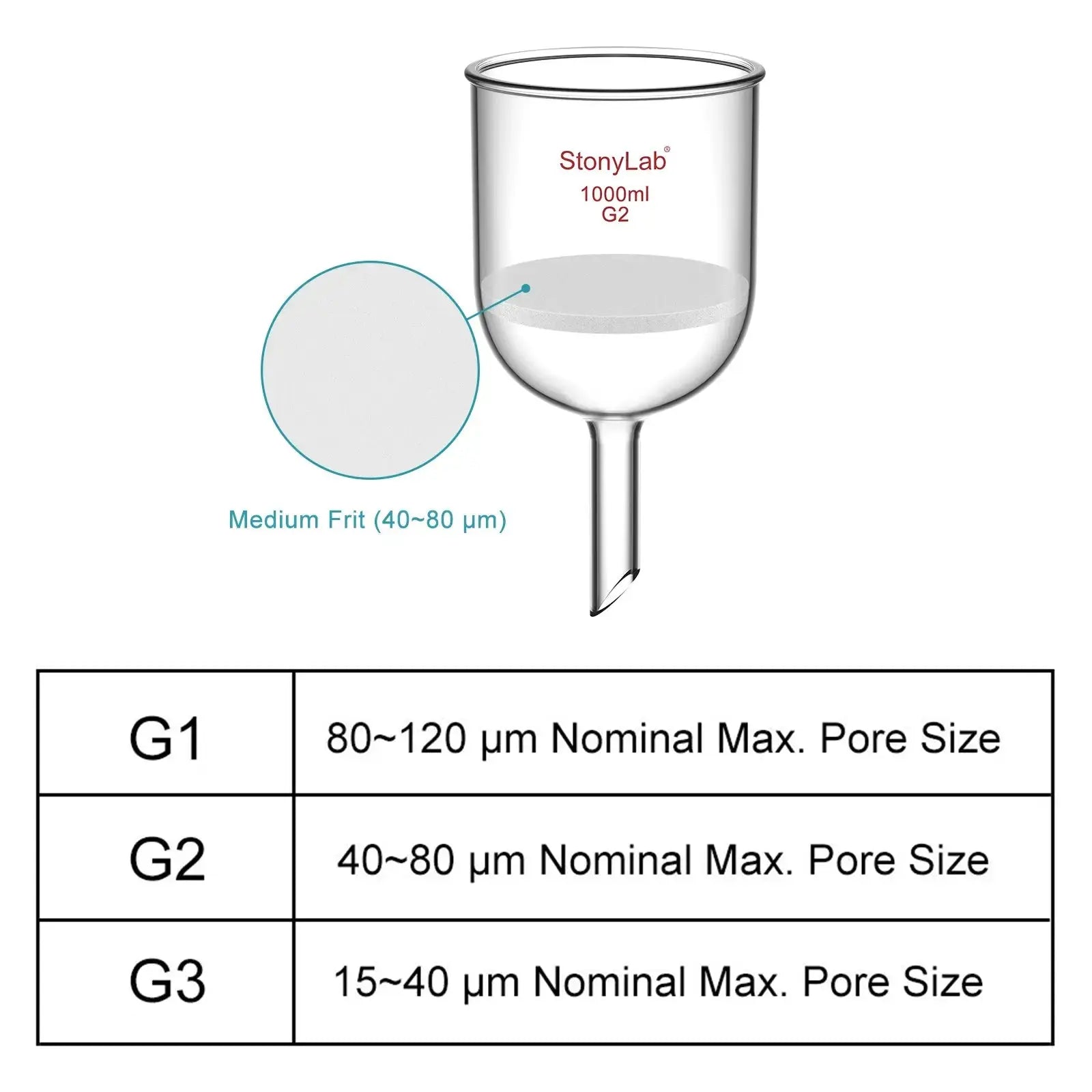 Detailed structural assembly component for StonyLab Buchner Filtering Funnel