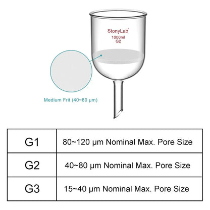 Buchner Filtering Funnel, Medium Frit (40~80 μm), 60-1000 ml Funnels-Buchner