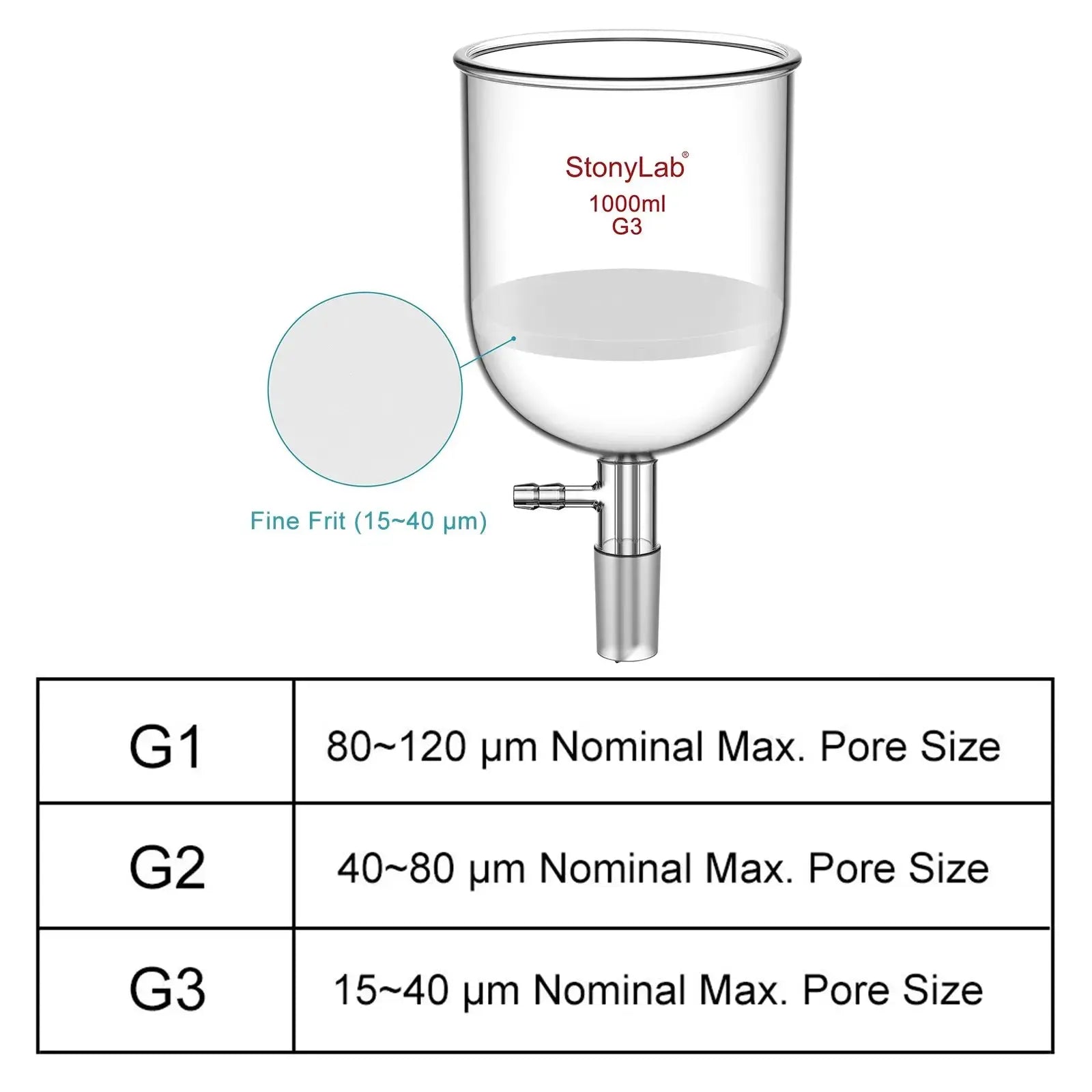 Detailed structural assembly component for StonyLab Buchner Filtration Funnel
